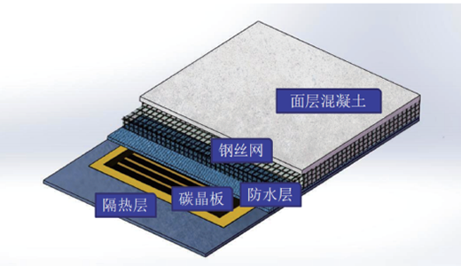保溫?zé)簟㈦娂訜岚?、電地?>
													</div>
                                                    
												</div>
                                                												<div   id=