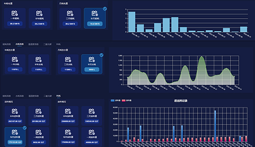 數(shù)智化工廠農(nóng)場(chǎng)