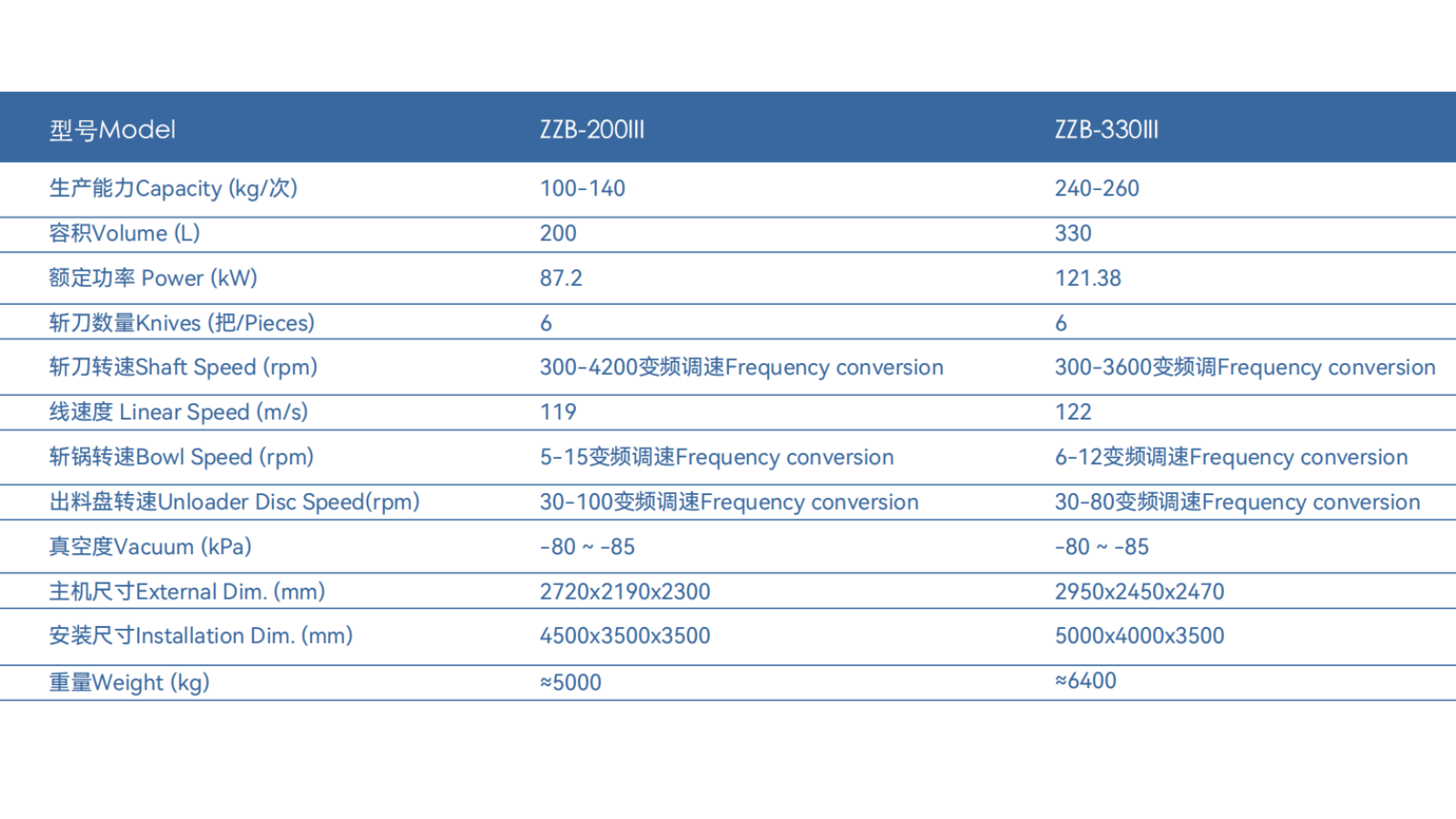 不銹鋼變頻真空斬拌機