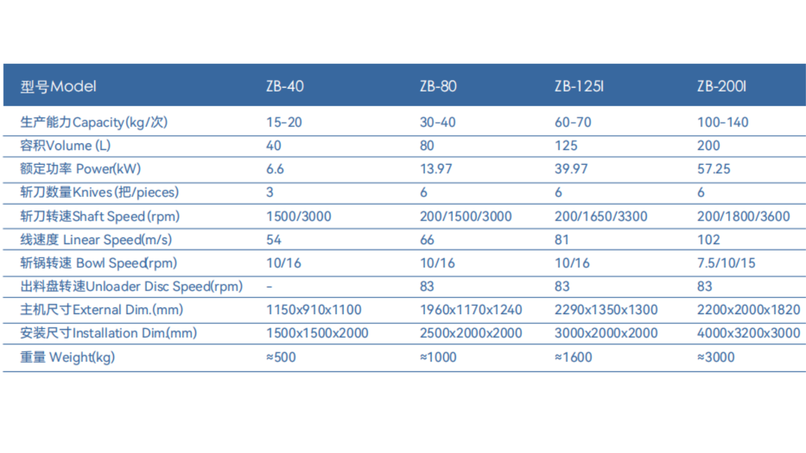 變頻高速斬拌機(jī)