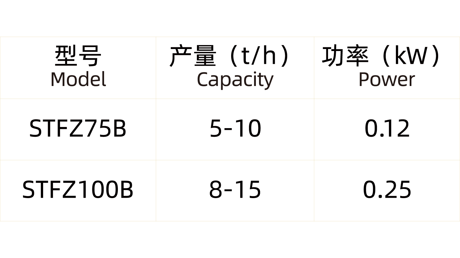 固定式投料站（投料口振動篩）