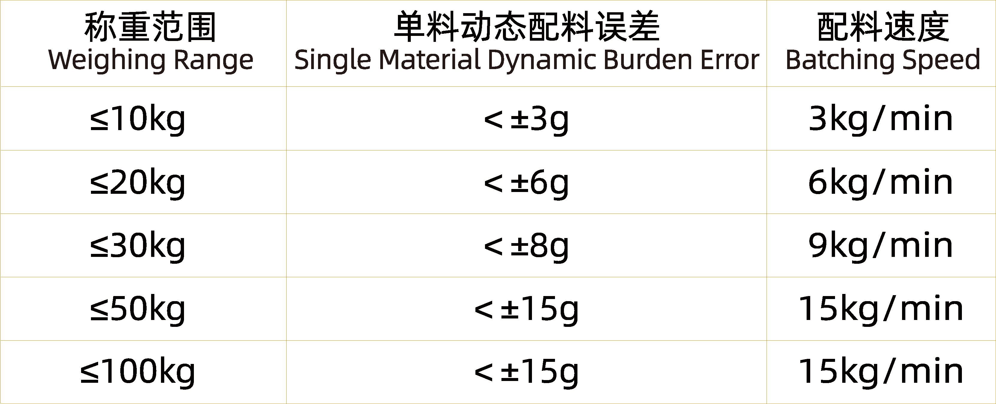 全自動(dòng)微量元素系統(tǒng)