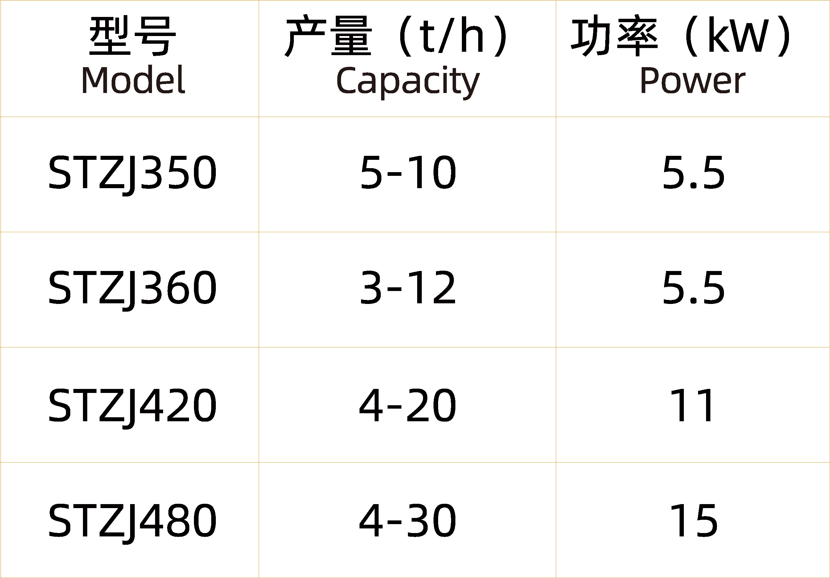 調(diào)質(zhì)器