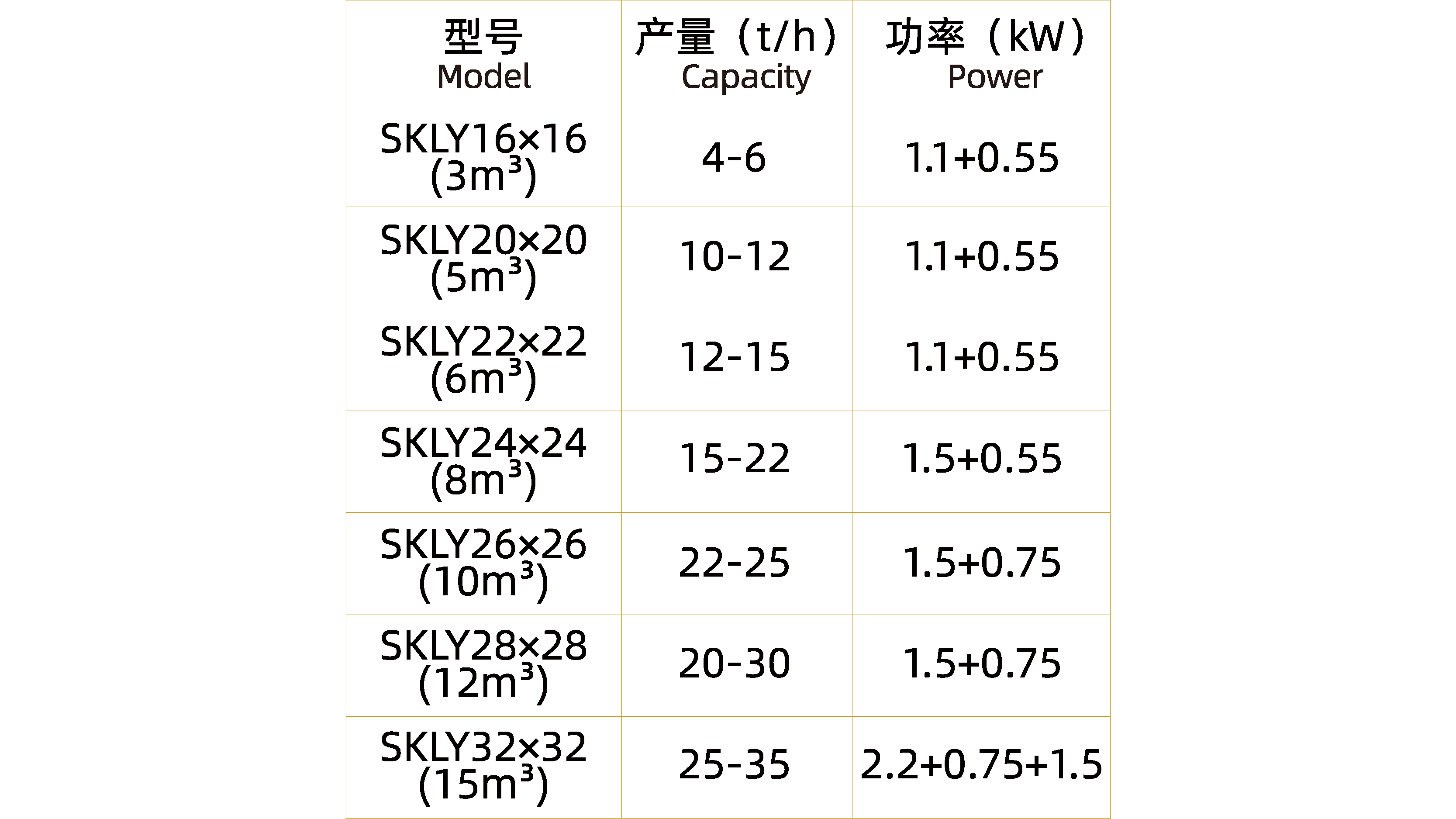 葉輪式逆流冷卻器