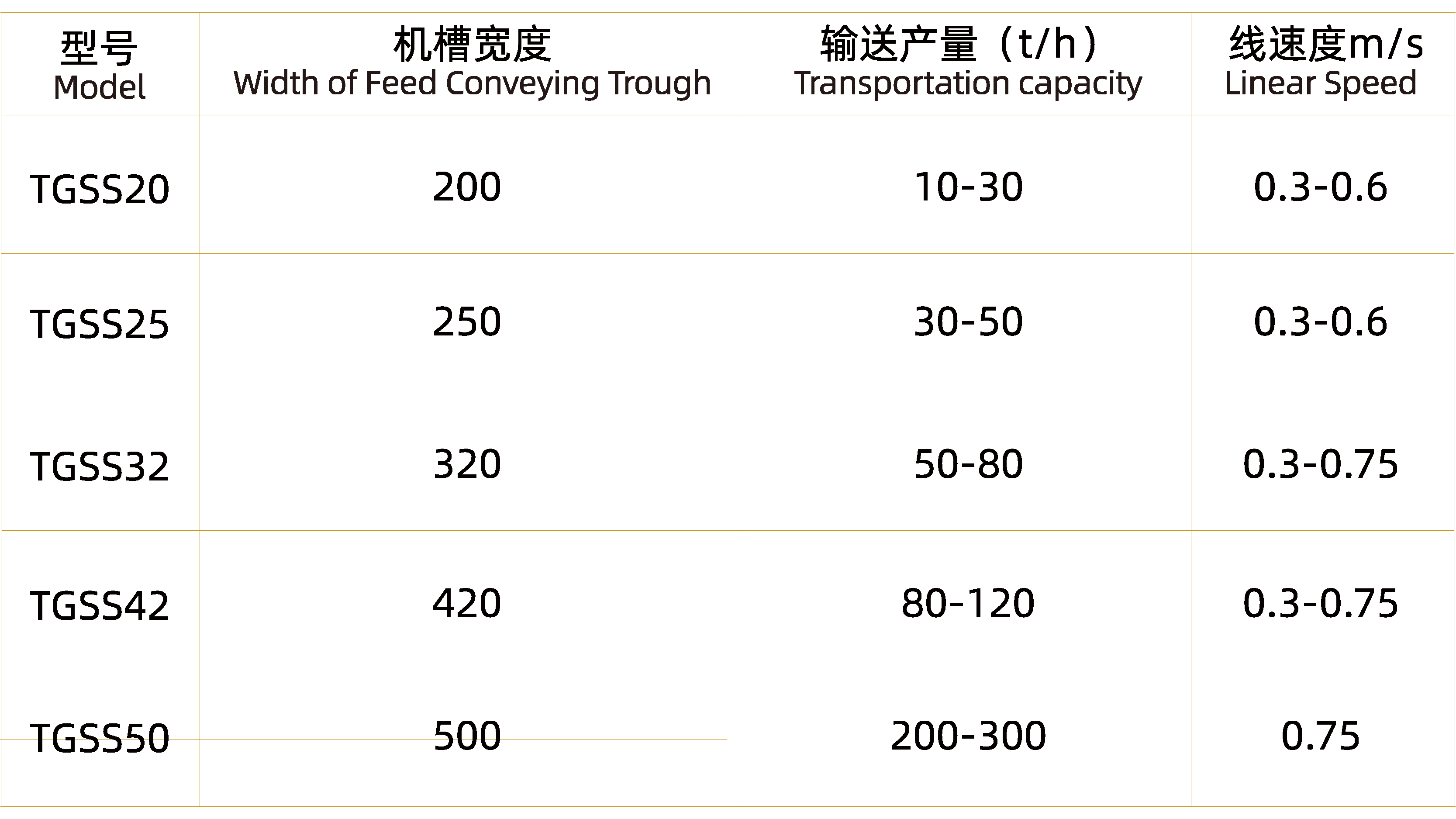 刮板輸送機(jī)