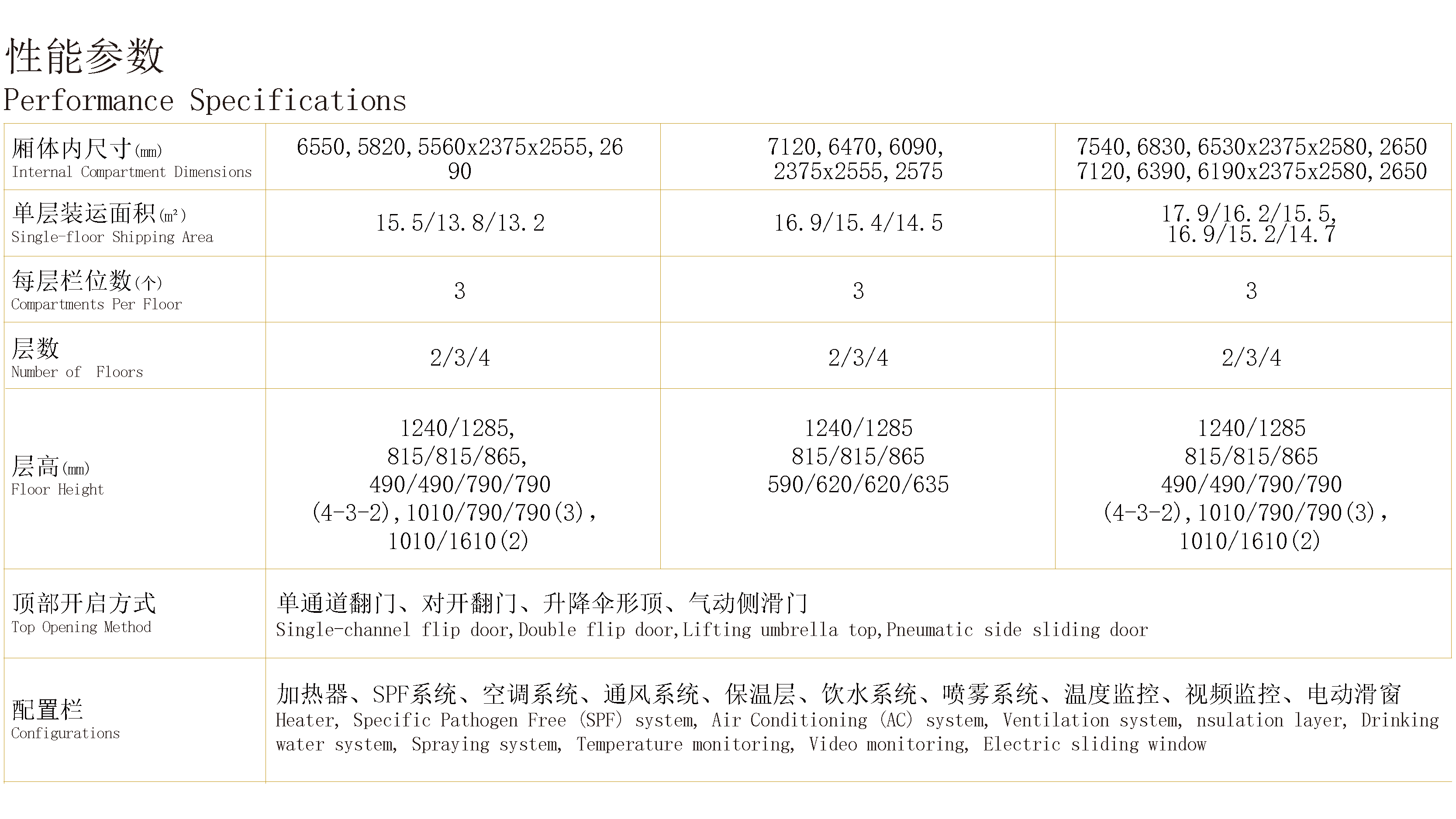 6.8-7.6米畜（雛）禽運輸車