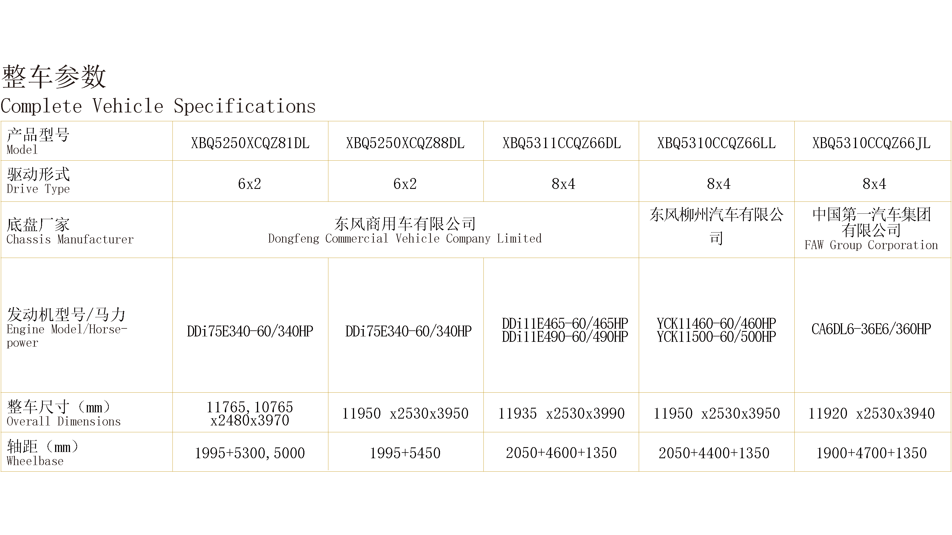 9.6米畜（雛）禽運(yùn)輸車