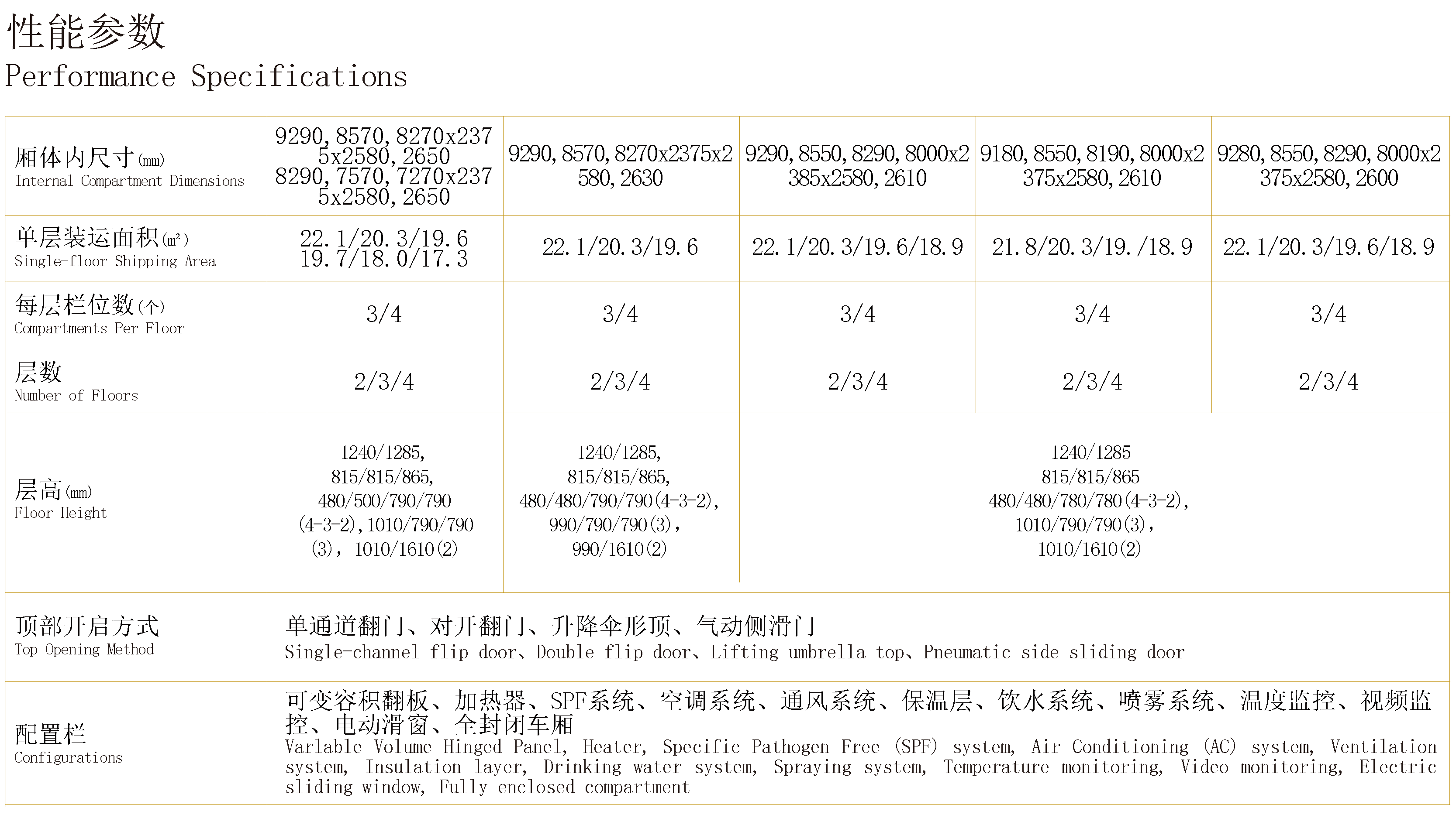 9.6米畜（雛）禽運(yùn)輸車